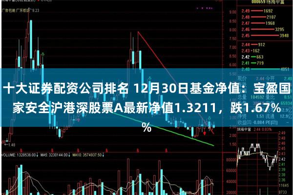 十大证券配资公司排名 12月30日基金净值：宝盈国家安全沪港